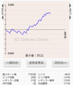 メシウマ エヴァまごころ２を初打ち まさかの高設定ぶん投げか ほしたかのｊｐｙマイニング